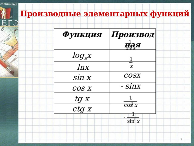 Производные элементарных функций Функция Производная log a x   lnx sin x cos x tg x ctg x cosx - sinx  