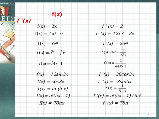  f(x) f ' (x) f ' (x) = 2 f(x) = 2x f ' (x) = 12x 2 – 2x f(x) = 4x 3 –x 2 f(x) = e 2x f ' (x) = 2e 2x f(x) = 12sin3x f ' (x) = 36cos3x f(x) = cos3x f ' (x) = –3sin3x f(x) = ln (5-x) f ' (x) = e x (5x – 1)+5e x f(x)= e x (5x – 1) f ' (x) = 78π f(x) = 78πx  