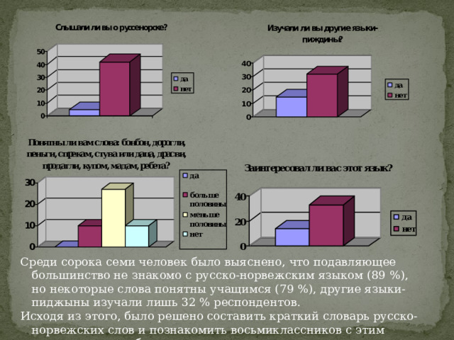 Среди сорока семи человек было выяснено, что подавляющее большинство не знакомо с русско-норвежским языком (89 %), но некоторые слова понятны учащимся (79 %), другие языки-пиджыны изучали лишь 32 % респондентов. Исходя из этого, было решено составить краткий словарь русско-норвежских слов и познакомить восьмиклассников с этим языком и его особенностями.  