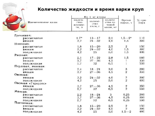 Полезные крупы для похудения, какие каши есть при похудении можно список, низкок