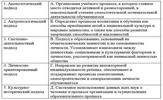 Тест разговор о важном. Входное тестирование. Ответы на тест разговоры о важном. Промежуточная аттестация по разговорам о важном какие материалы. Итоговая аттестация разговоры о важном ответы.