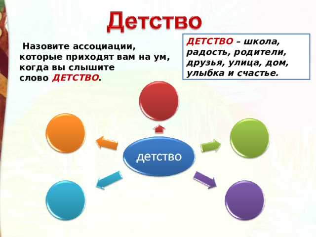 ДЕТСТВО – школа, радость, родители, друзья, улица, дом, улыбка и счастье.   Назовите ассоциации, которые приходят вам на ум, когда вы слышите слово  ДЕТСТВО . 