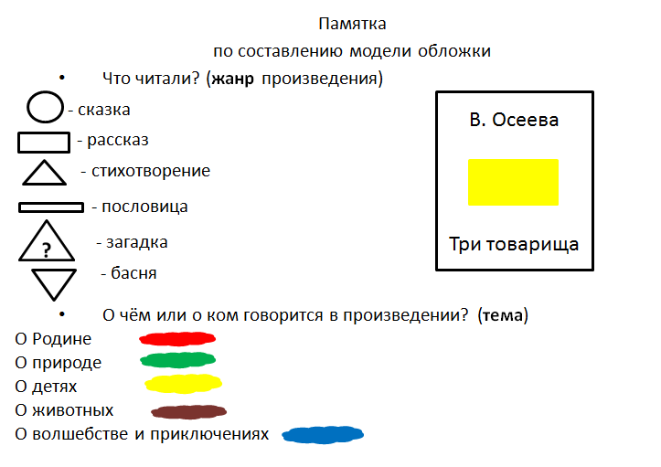 Работа с текстом по литературному чтению 1 класс презентация