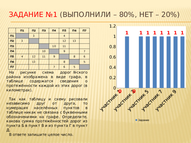 Дополнив рисунок необходимыми буквенными обозначениями выполнив следующие задания астрономия