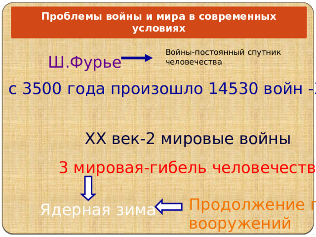 Проблемы войны и мира в современных условиях Войны-постоянный спутник человечества Ш.Фурье  с 3500 года произошло 14530 войн -300 лет мира XX век-2 мировые войны 3 мировая-гибель человечества Продолжение гонки вооружений Ядерная зима 
