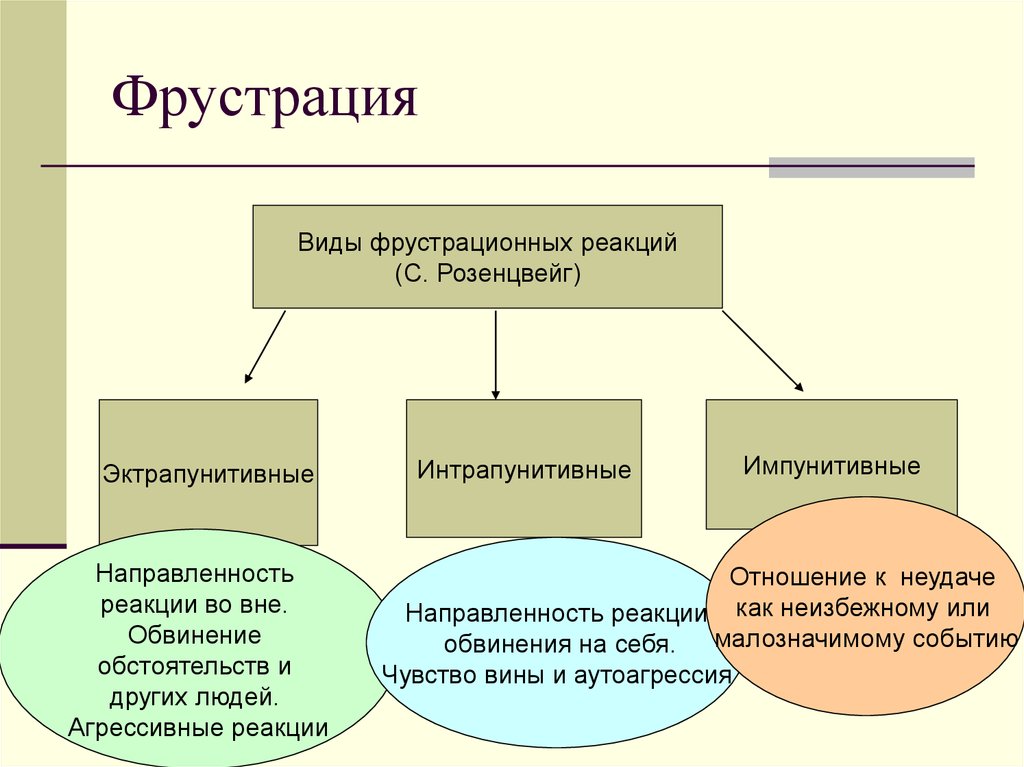 Фрустрация примеры из жизни Эмоции и чувства (Эмоциялар жана сезимдер)