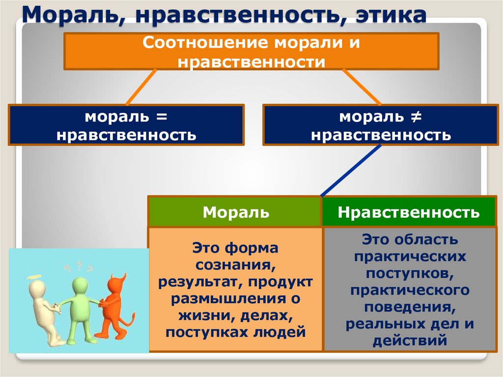План мораль и нравственность