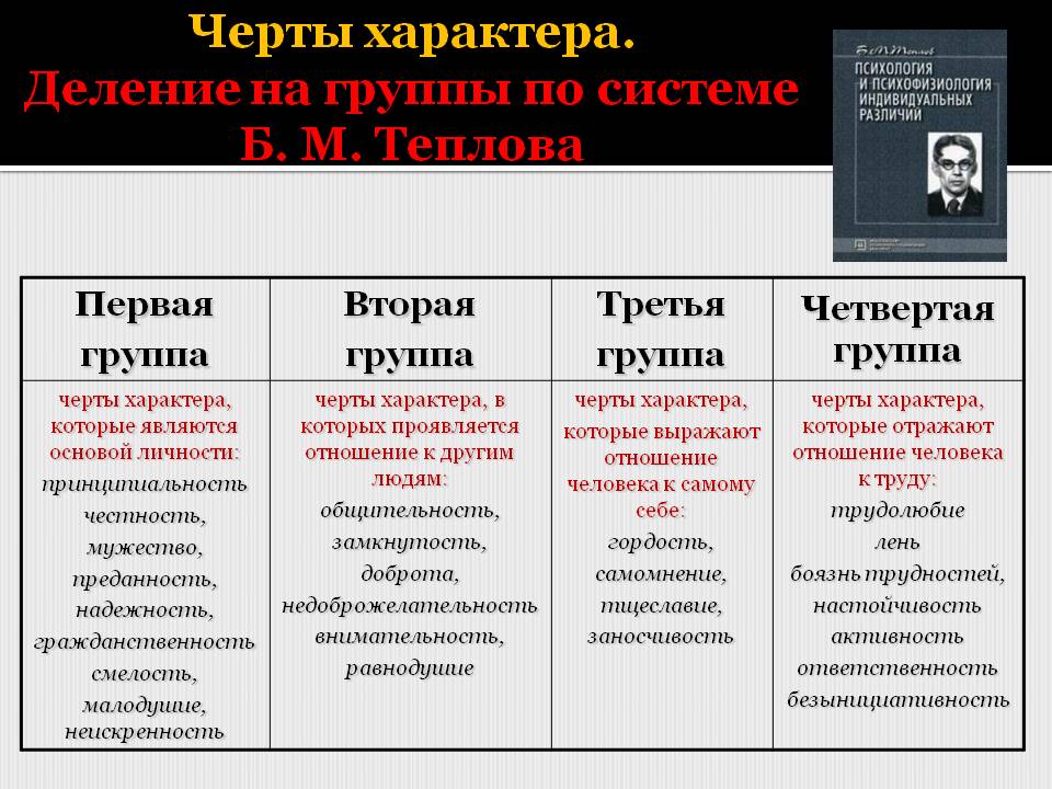 Как описать характер человека образец