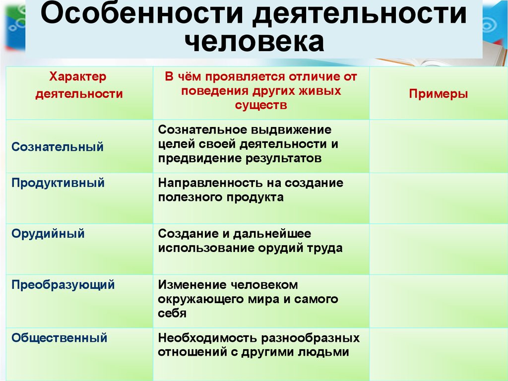 Виды проекта по характеру деятельности