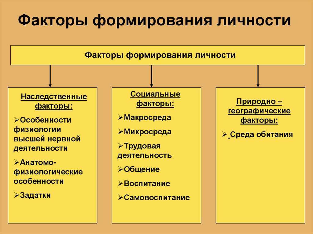 Как изменить структуру презентации кратко