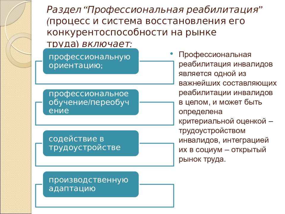 Реабилитация инвалидов презентация