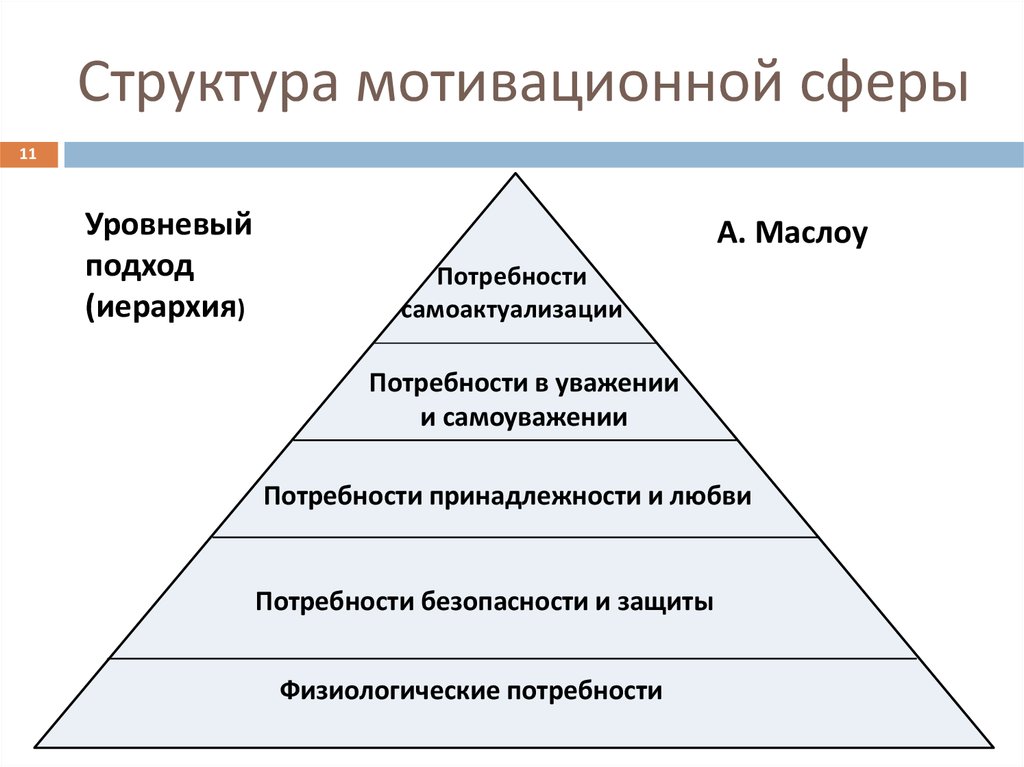 Каковы типичные проблемы мотивационно потребностного плана