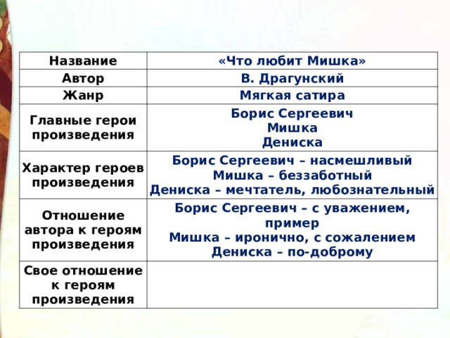 План рассказа что любит мишка драгунский