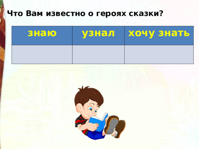 Что Вам известно о героях сказки? знаю узнал хочу знать 