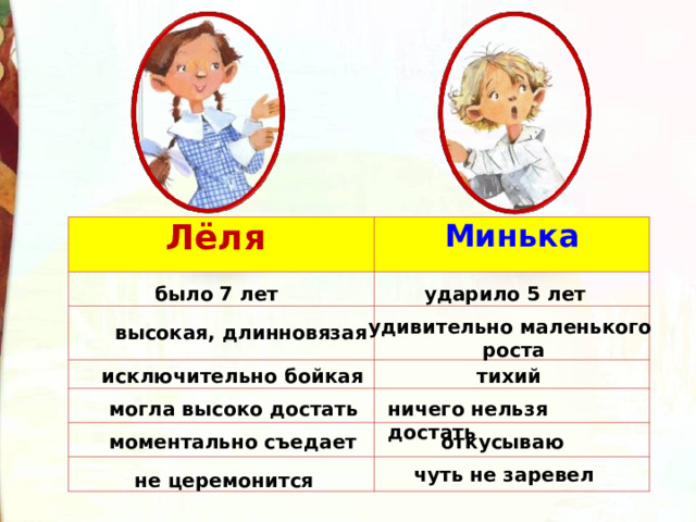 Лёля Минька было 7 лет ударило 5 лет удивительно маленького роста высокая, длинновязая исключительно бойкая тихий могла высоко достать ничего нельзя достать моментально съедает откусываю чуть не заревел не церемонится 