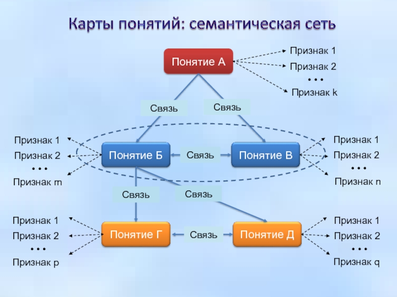 Семантическая карта это