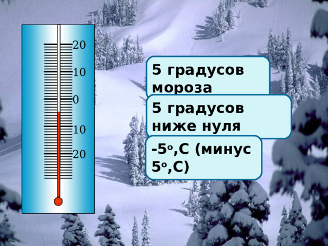 20 5 градусов мороза 10 0 5 градусов ниже нуля 10 -5 о ,С (минус 5 о ,С) 20 Опишите показания термометра 4 