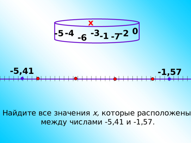 х 0 -3 -4 -5 -2 -1 -7 -6 -5,41 -1,57                                                                                                         Найдите все значения х, которые расположены между числами -5,41 и -1,57.  