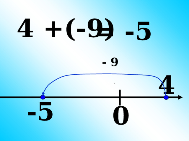 4 +(-9) = -5 - 9 4 -5 0 