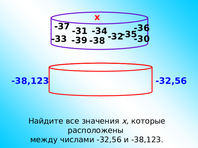 х -37 -36 -31 -34 -35 -32 -33 -30 -39 -38 -38,123 -32,56 Найдите все значения х, которые расположены между числами -32,56 и -38,123. 