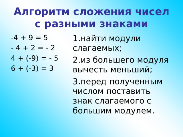 Алгоритм сложения чисел с разными знаками -4 + 9 = 5 - 4 + 2 = - 2 4 + (-9) = - 5 6 + (-3) = 3 найти модули слагаемых; из большего модуля вычесть меньший; перед полученным числом поставить знак слагаемого с большим модулем. 