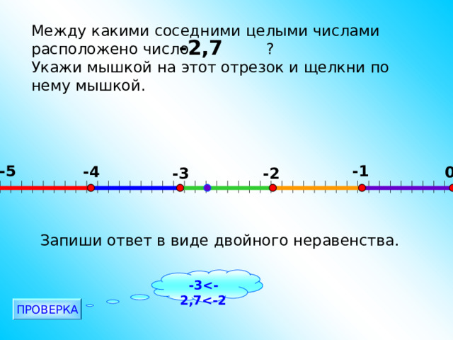 Между какими соседними целыми числами расположено число ? Укажи мышкой на этот отрезок и щелкни по нему мышкой. -2,7 -1 -5 -4 0 -2 -3                                                                                                         Запиши ответ в виде двойного неравенства. -3 ПРОВЕРКА 