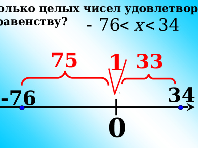 Сколько целых чисел удовлетворяет неравенству? 75 1 33 34 -76 0 