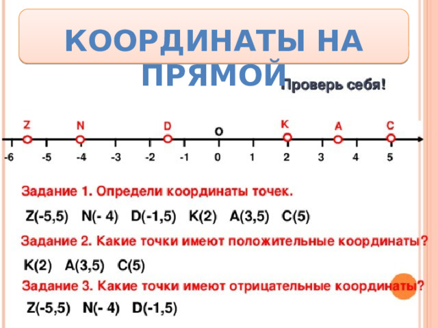 Координаты на прямой 