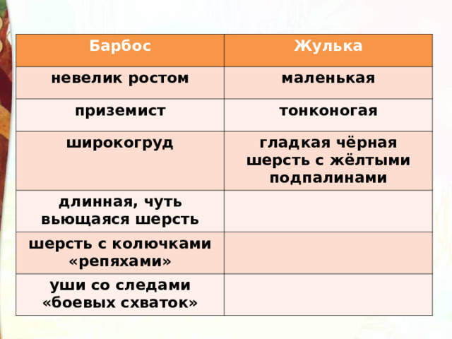 Барбос и жулька тест 4 класс