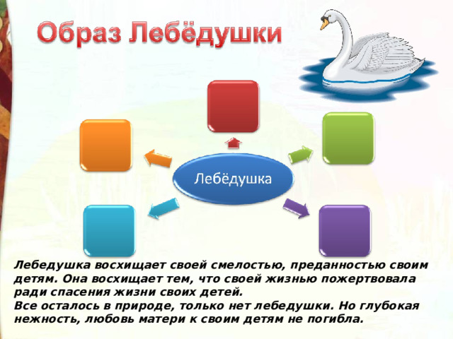 Есенин лебедушка средства художественной выразительности. Песня лебёдушка выходила. Минус песни Лебедушка.