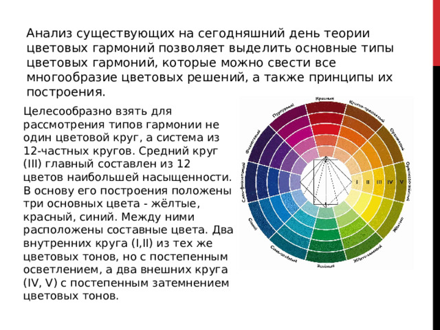 Анализ существующих на сегодняшний день теории цветовых гармоний позволяет выделить основные типы цветовых гармоний, которые можно свести все многообразие цветовых решений, а также принципы их построения. Целесообразно взять для рассмотрения типов гармонии не один цветовой круг, а система из 12-частных кругов. Средний круг (III) главный составлен из 12 цветов наибольшей насыщенности. В основу его построения положены три основных цвета - жёлтые, красный, синий. Между ними расположены составные цвета. Два внутренних круга (I,II) из тех же цветовых тонов, но с постепенным осветлением, а два внешних круга (IV, V) с постепенным затемнением цветовых тонов. 