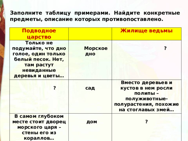 Заполните таблицу примерами. Найдите конкретные предметы, описание которых противопоставлено. Подводное царство Только не подумайте, что дно голое, один только белый песок. Нет, там растут невиданные деревья и цветы… Жилище ведьмы   Морское дно   ?   ?  сад В самом глубоком месте стоит дворец морского царя – стены его из кораллов… Вместо деревьев и кустов в нем росли полипы – полуживотные-полурастения, похожие на стоглавых змей…   дом  ? 