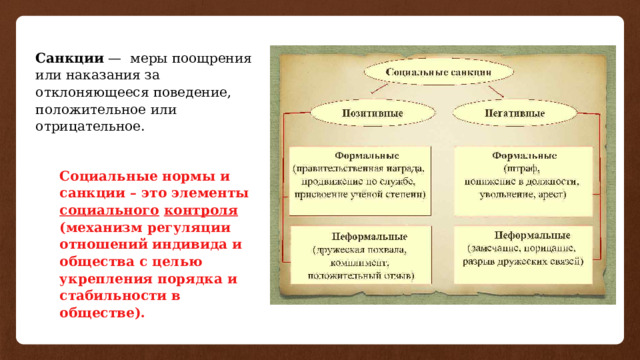 Сложный план на тему социальные нормы