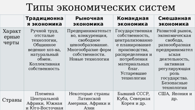 Собственность в командной экономике