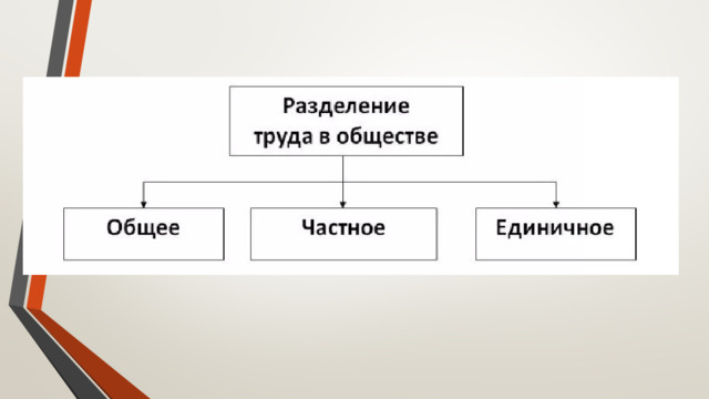 Производство основа экономики 8 класс обществознание 21