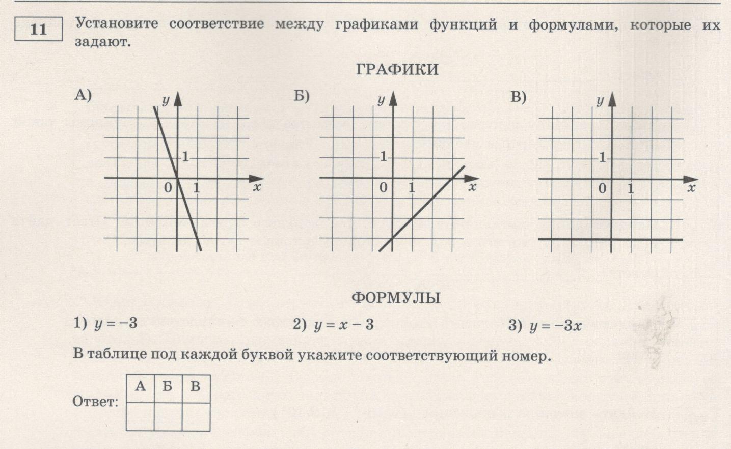 График какой линейной функции изображен на рисунке. График. Линейная функция. Свойства и графики функций. Рабочий лист по теме 