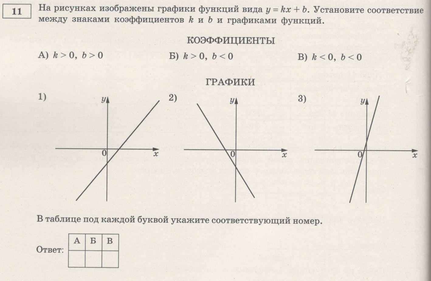 Урок алгебры в 7 классе по теме