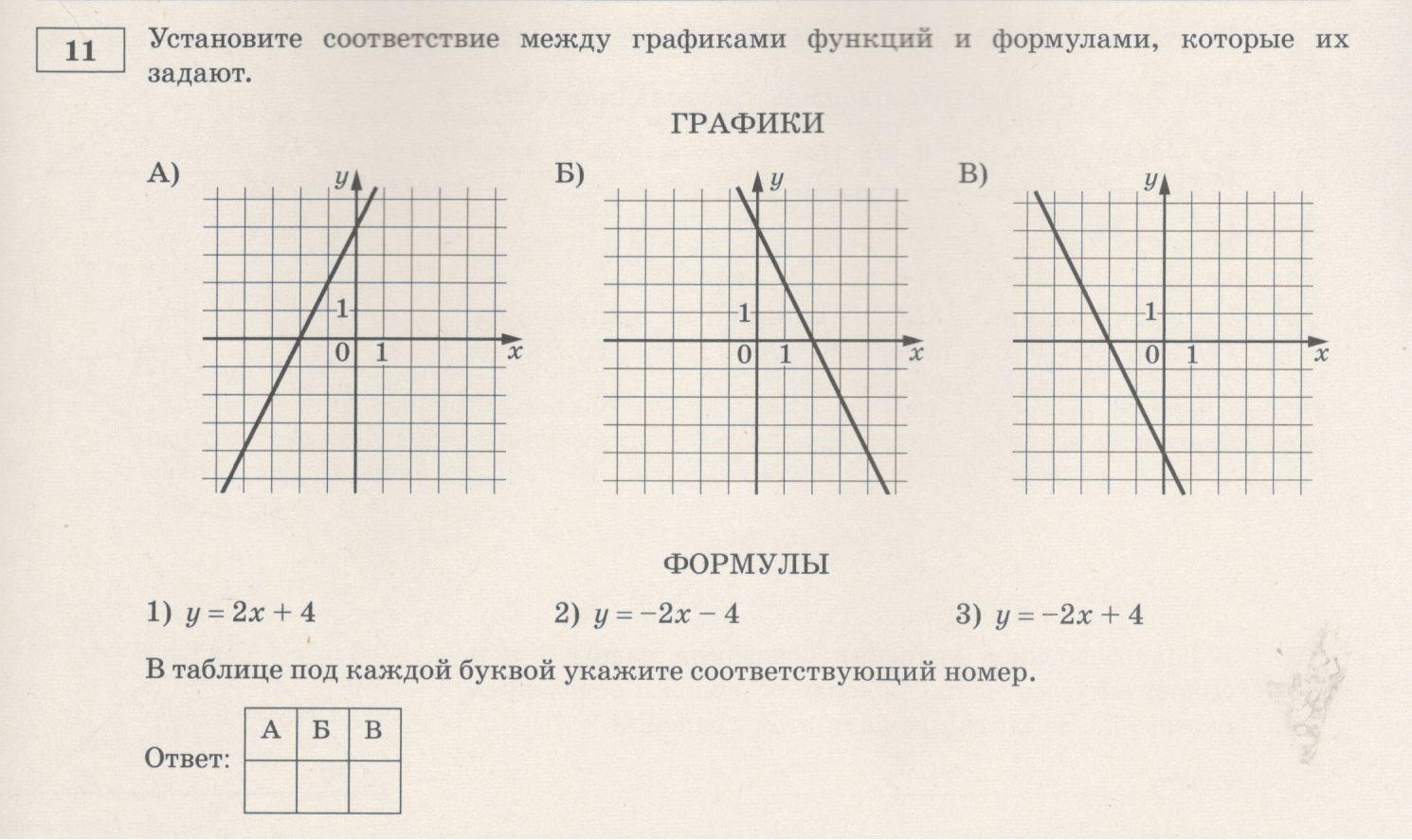 Фото ГРАФИК ФУНКЦИИ 20 X