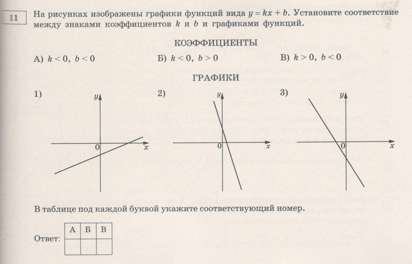 Урок алгебры в 7 классе по теме