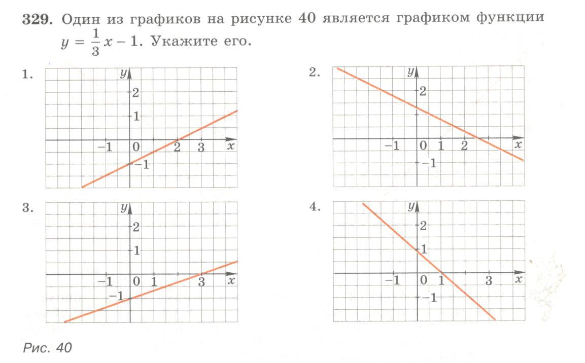 Урок алгебры в 7 классе по теме