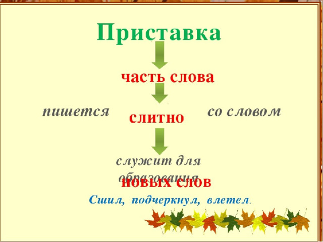 Русский 3 класс правописание приставок. Приставка как часть слова. Правописание слов с приставками и предлогами 3 класс. Написание предлогов 3 класс. Правописание предлогов 3 класс.