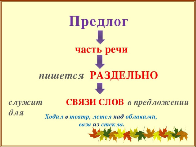 Презентация перспектива 3 класс части речи