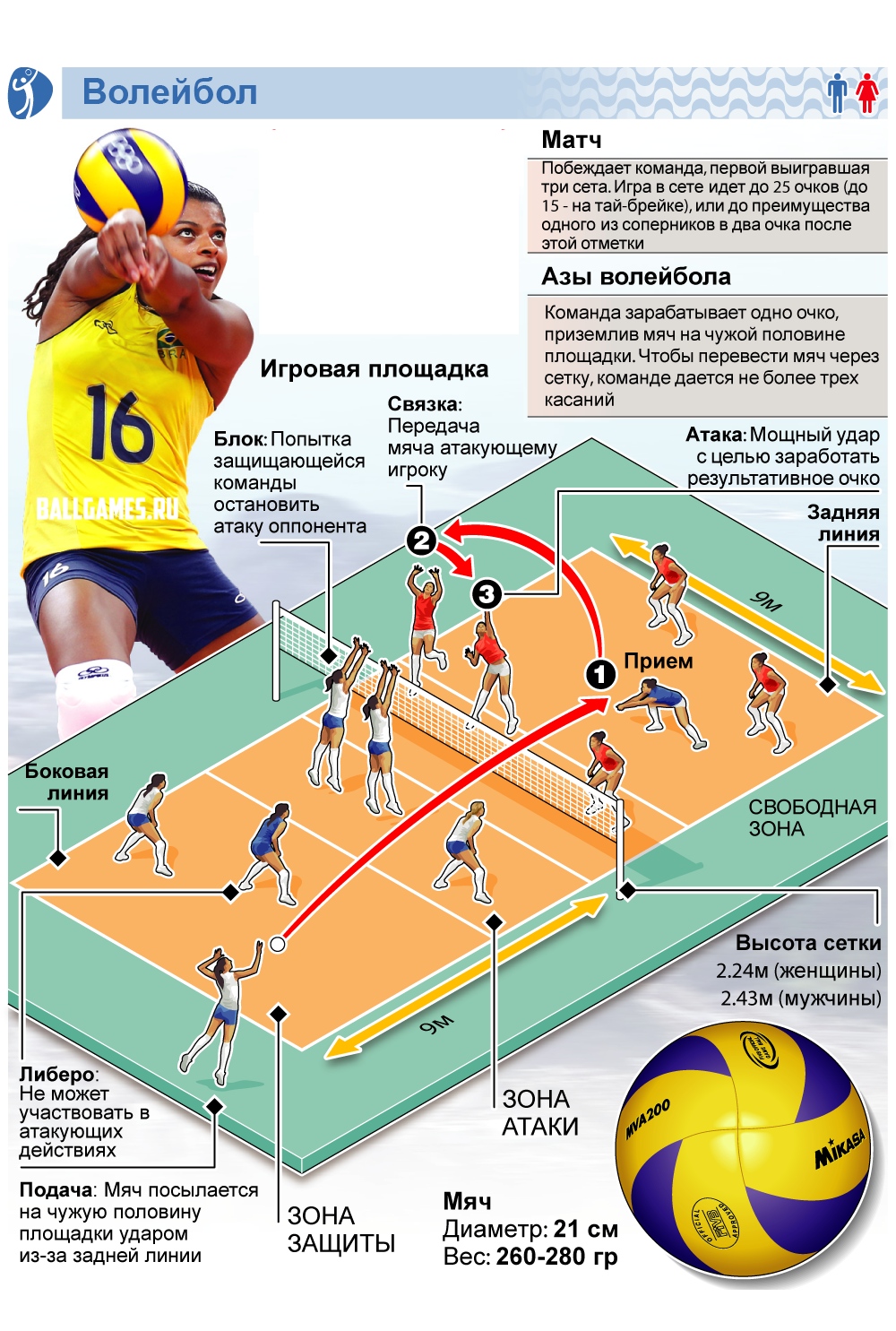 каждой команде во время игры сколько предоставлено передач или ударов для возвращения мяча волейбол (100) фото