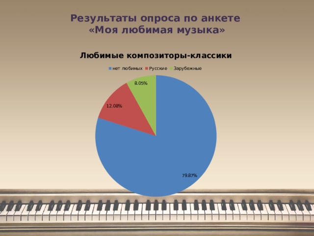 Результаты опроса по анкете  «Моя любимая музыка»   