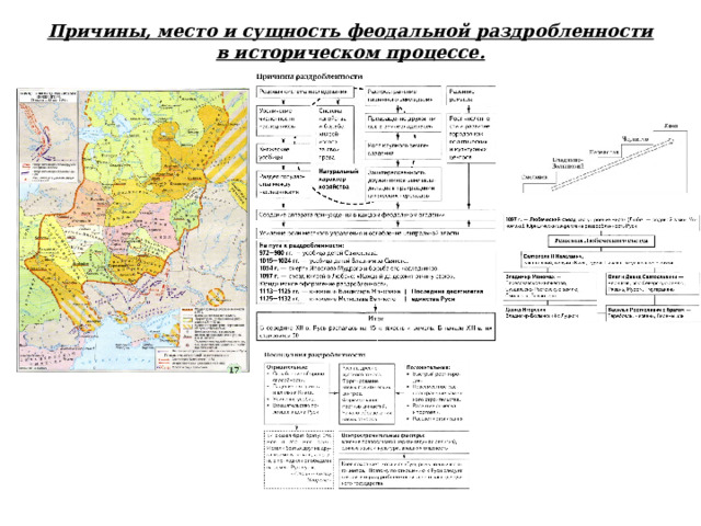 Тест по истории 6 класс политическая раздробленность. Период феодальной раздробленности на Руси. Политическая раздробленность на Руси контурная карта.