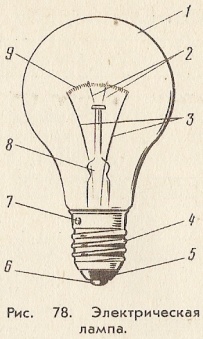 Цифрой 9 на рисунке 1 обозначена стеклянная колба нить накаливания