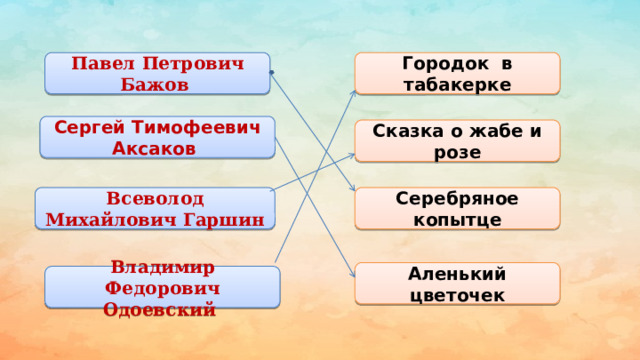 Обобщающий урок по разделу литературные сказки 3 класс школа россии презентация