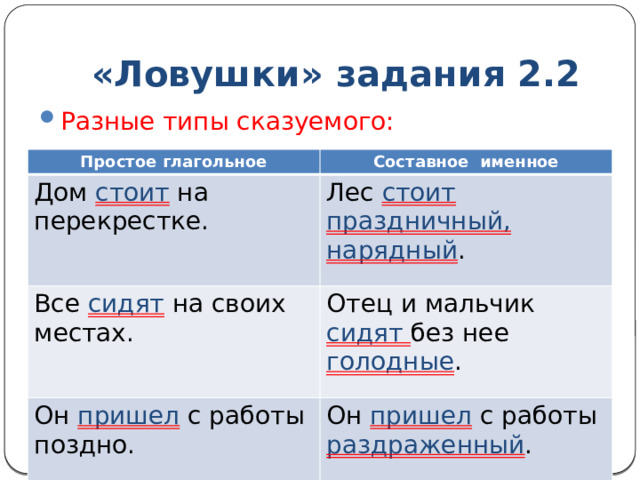 «Ловушки» задания 2.2 Разные типы сказуемого: Простое глагольное Составное именное Дом стоит на перекрестке. Лес стоит  праздничный, нарядный . Все сидят на своих местах. Отец и мальчик сидят  без нее голодные . Он пришел с работы поздно. Он пришел с работы раздраженный . 