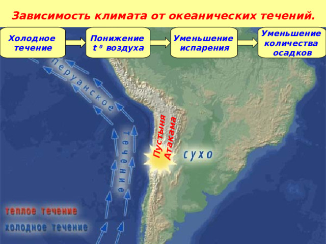 Пустыня Атакама Зависимость климата от океанических течений. Холодное течение Понижение t  0  воздуха Уменьшение испарения Уменьшение количества осадков 