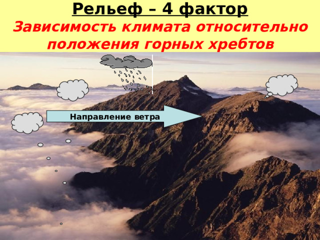 Рельеф – 4 фактор  Зависимость климата относительно  положения горных хребтов Направление ветра 